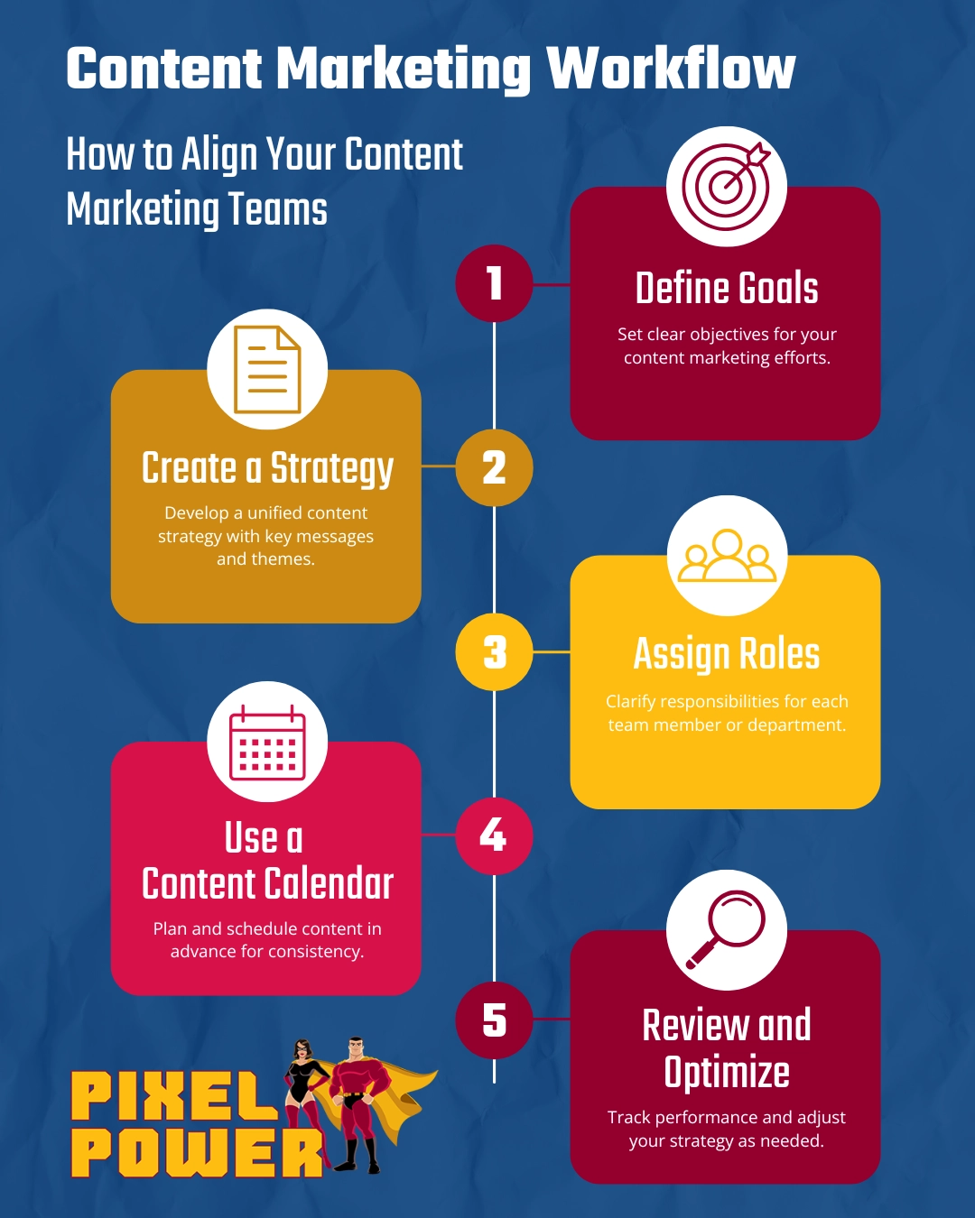 Content Marketing Workflow